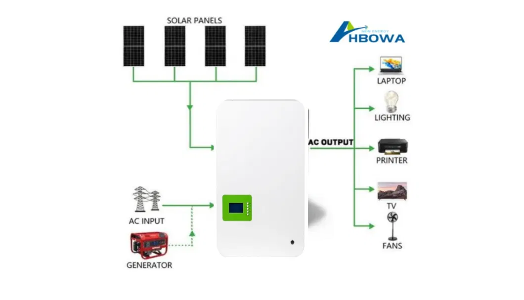 Hbowa 51.2V Plug&Play 200ah Power-Wall Battery