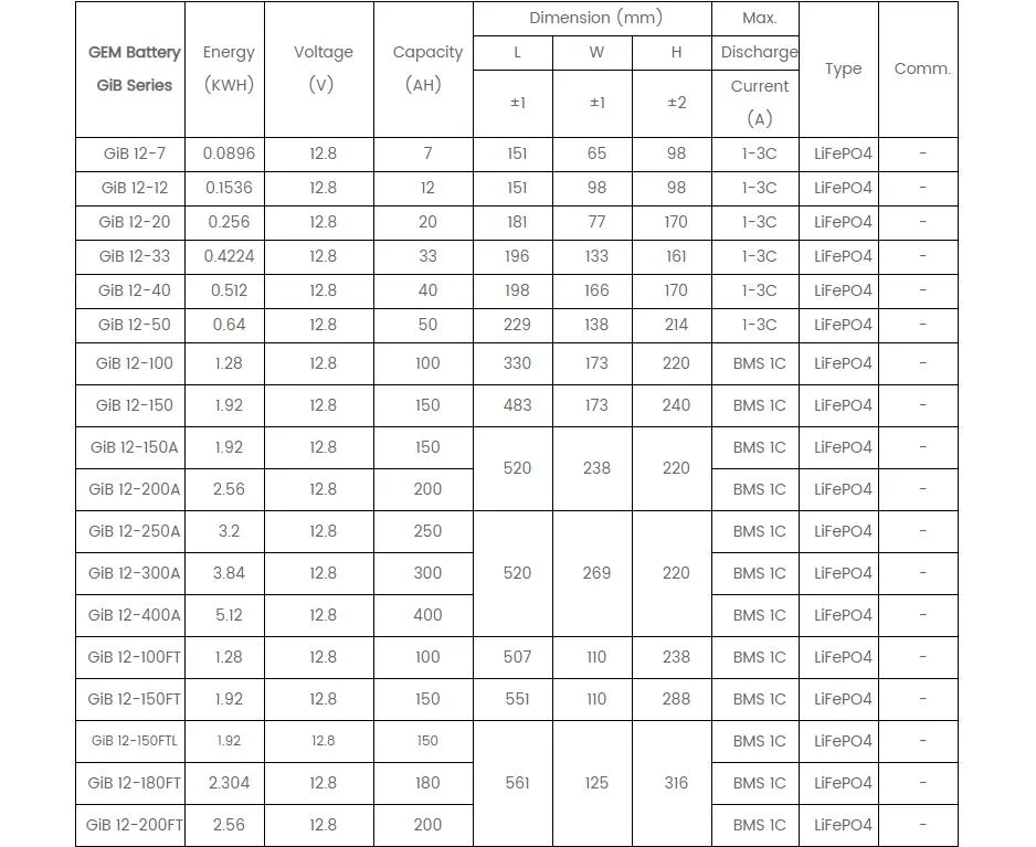 Deep Cycle Rechargeable LiFePO4 Lithium Battery Pack 24V 100Ah for Solar System