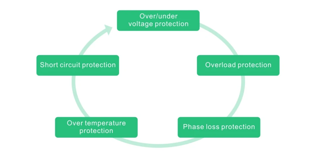 Long-Acting Machine Everexceed Electrical System Power Stabilizer