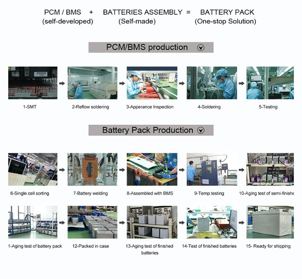 Smartec Factory Customized 60V 31.2ah 32ah 35ah 36ah Lithium Iron Phosphate LiFePO4 Battery Storage Lithium Battery for Electric Scooter/E-Bike/Mobility Scooter