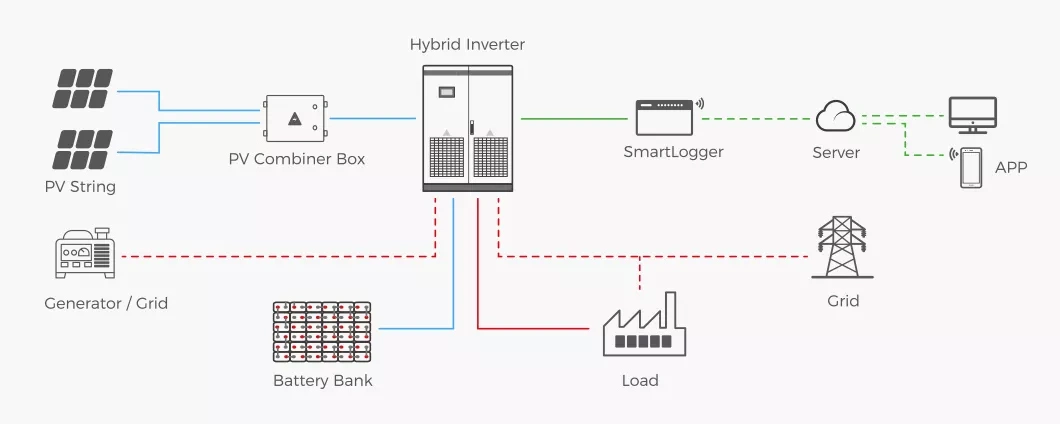 Complete Hybrid Solar Energy Storage System 50kw 100kw 150kw 200kw Hybrid Solar System Solution