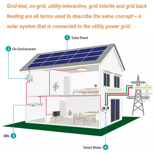 Solar Energy System Solar Energy System 500kw Battery Storage Solar Energy System All in One Solution