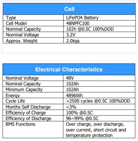 51.2V 105ah Golf Cart Lithium Iron Phosphate Battery 36V 48V 60V 72V 160ah 200ah LiFePO4 Li Ion Battery IP67 Waterproof Bluetooth Communication Battery