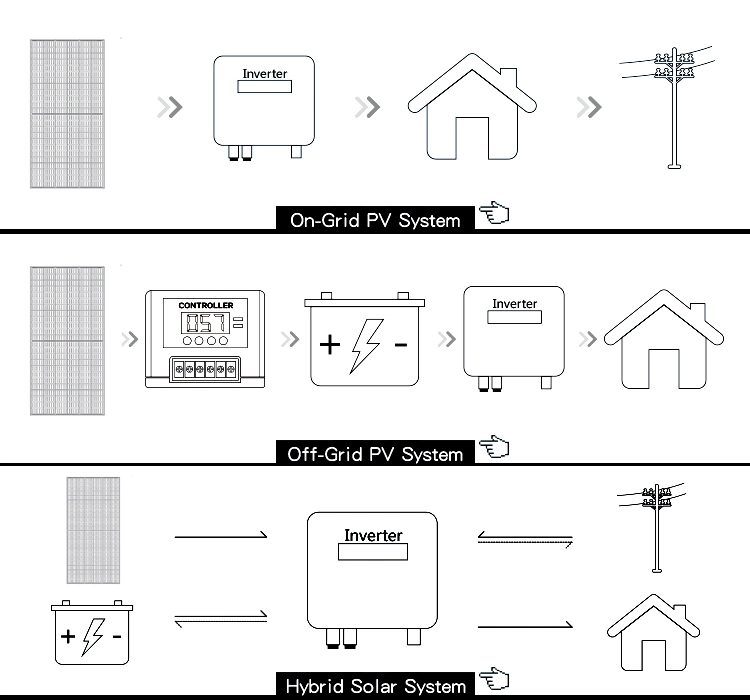 Well Performance Energy Storage Batteries Home Solar System 15kwh off Grid