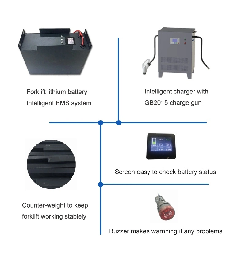 Golf Cart Battery 36V 48V 72V 50ah 100ah 200ah Lithium Ion Battery for EV Power Batteries