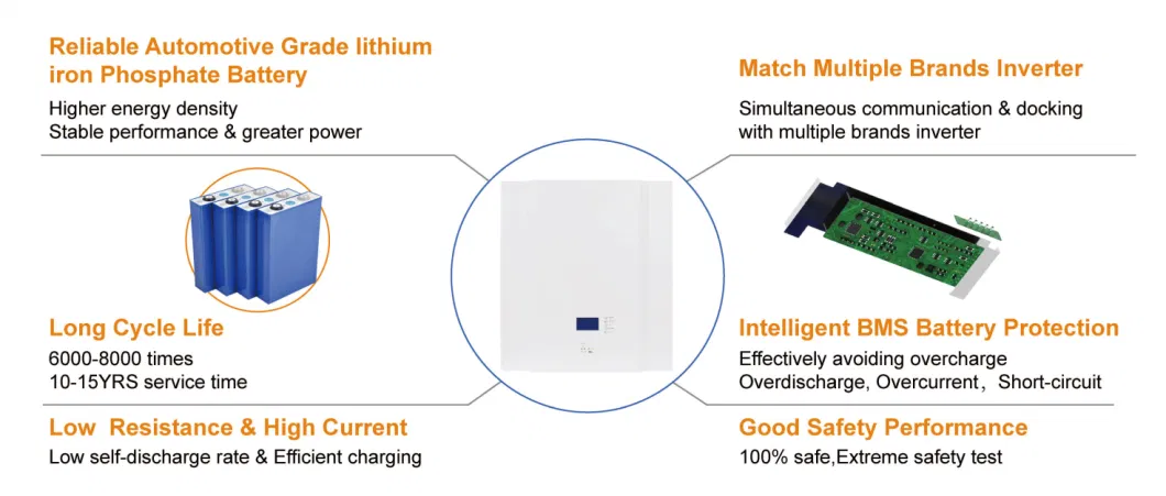 Powerwall 5kwh 10kwh LiFePO4 Lithium Battery 51.2V 100ah 200ah 6000 Cycles Long Battery Life Max Charge 150A Stable and Safe