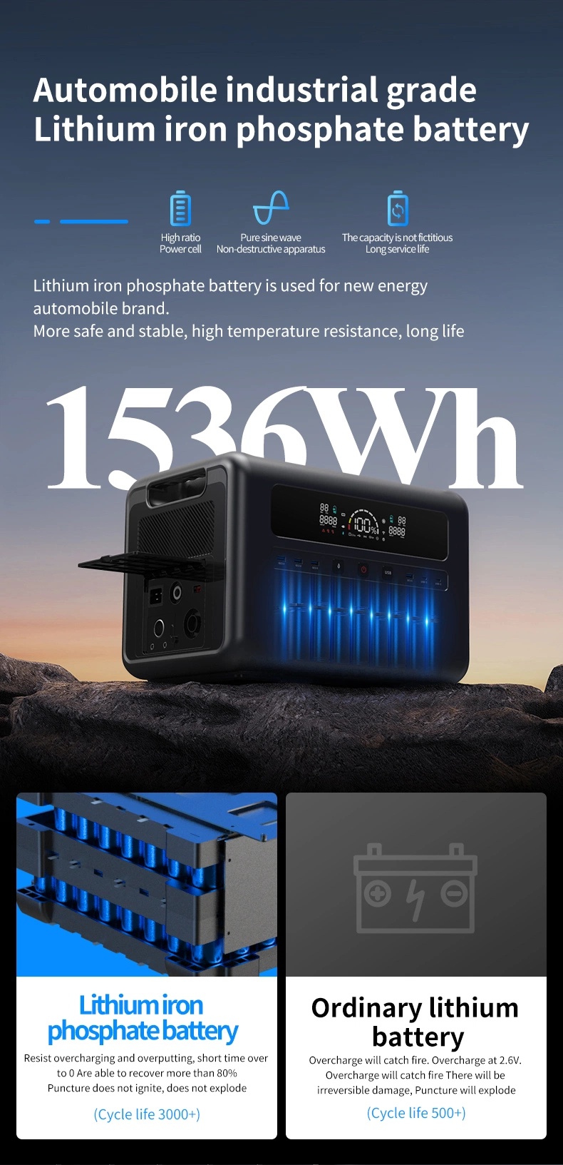 Plannano Xiaoer Power Bank 2400W Outdoor Camping Home Energy Storage Mobile Power Portable Power Station Energy System Can Photovoltaically Store Electricity