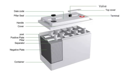 <a href='/battery-storage/'>Battery Storage</a> for Home Solar PV System Lead Acid Solar Energy Battery