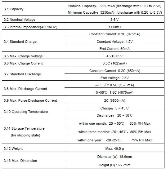 Li Ion Battery 3.7V 3350mAh 18650 Battery 2200mAh 2600mAh 3000mAh 3200mAh 3500mAh 3.7V