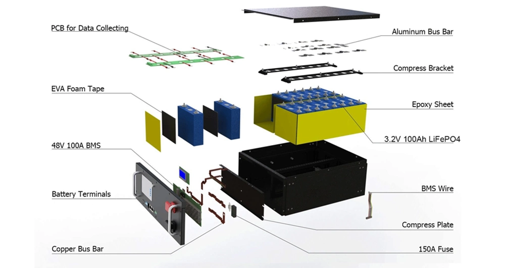 Eitai 48V 200ah 10kw LiFePO4 Smart Solar System BMS Lithium Ion Batteries