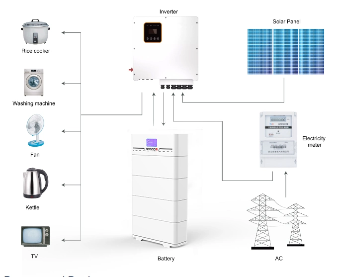 Customized OEM Battery Solar System High Voltage 400V 22kwh Battery