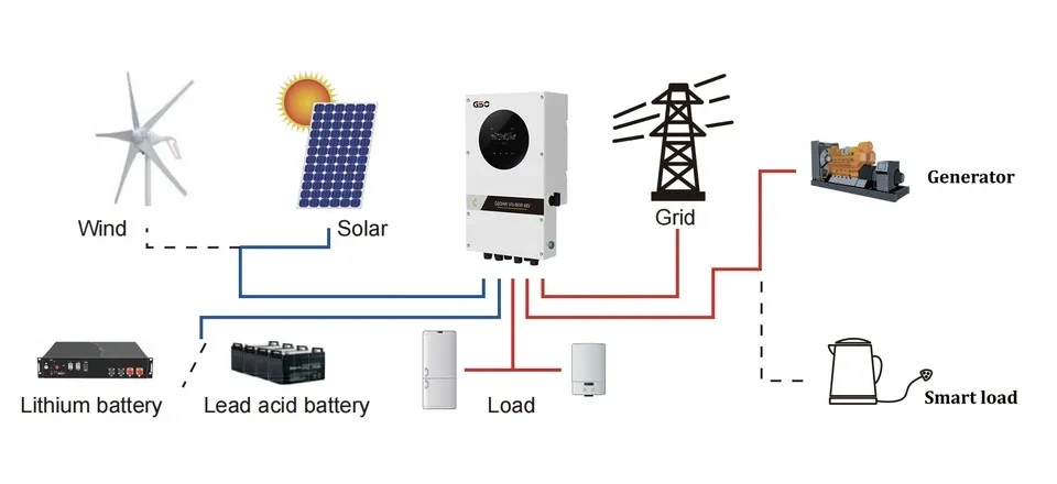 Lithium Battery Storage System 30kw 50kw 100kw 150kw on Grid Solar Inverter