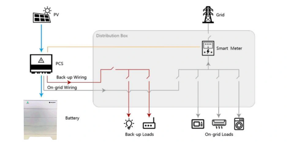 10kwh 48V 204ah LiFePO4 Battery Management System