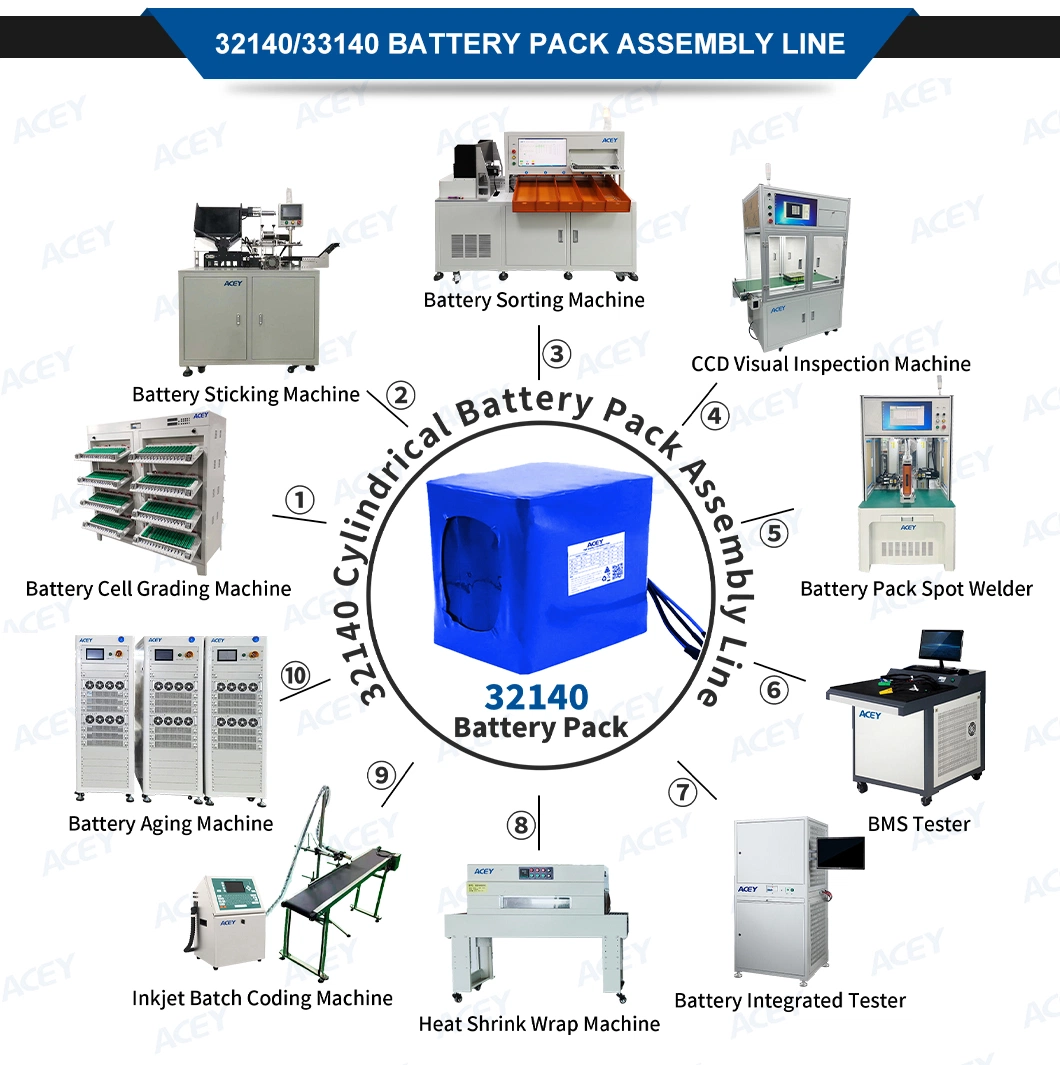 1-24 Series 100A Charge 200A Discharge Lithium Battery Protection Board Tester Battery Management System Test Equipment BMS Tester