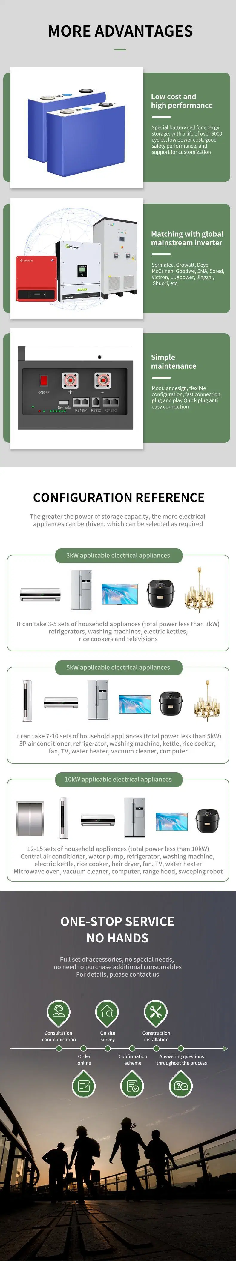 Lithium Battery 5kw/10kwh Energy Storage Battery and Inverter All in One