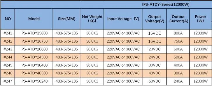 5000W High Voltage 400V 12.5A 500V 10A 625V 8A 800V 6.25A 1000V 5A DC Power Supply Adjustable Voltage and Current