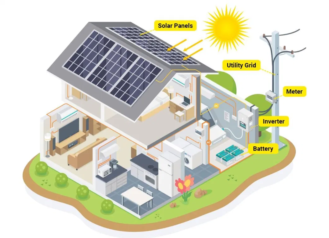 Green Storage Photovoltaic Solar Inverter Battery Manufacturers China 125kwthree-Phase 30kw Grid Tie Inverter