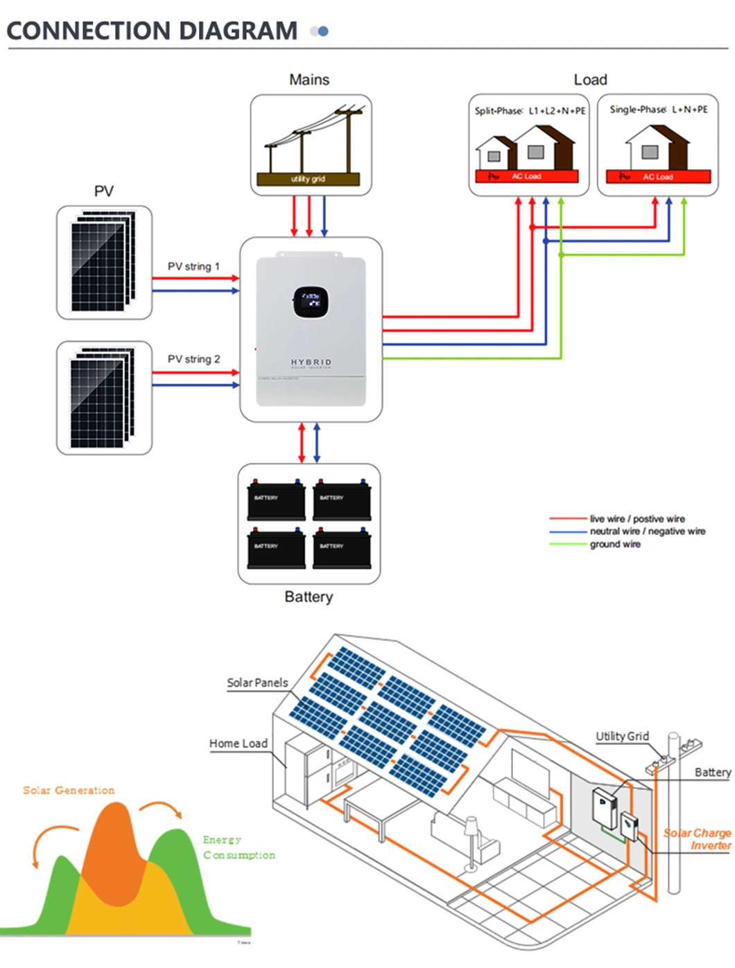 Solar Hybrid Inverters 3kw 5kw Hybrid Split Single Phase Grid-Tie Inverter 15kw Solar Inverter with Inbuilt Battery