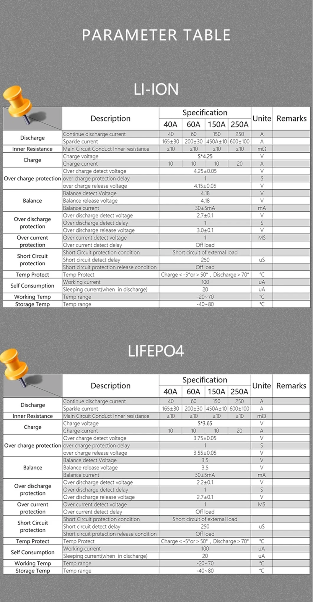 High Quality 200A 250A 300A 400A 500A 12V 24V 48V 4s 6s 8s 13s 14s 15s 16s 64s Jbd Daly LiFePO4 Smart BMS for Lithium Battery Lithium DIY BMS