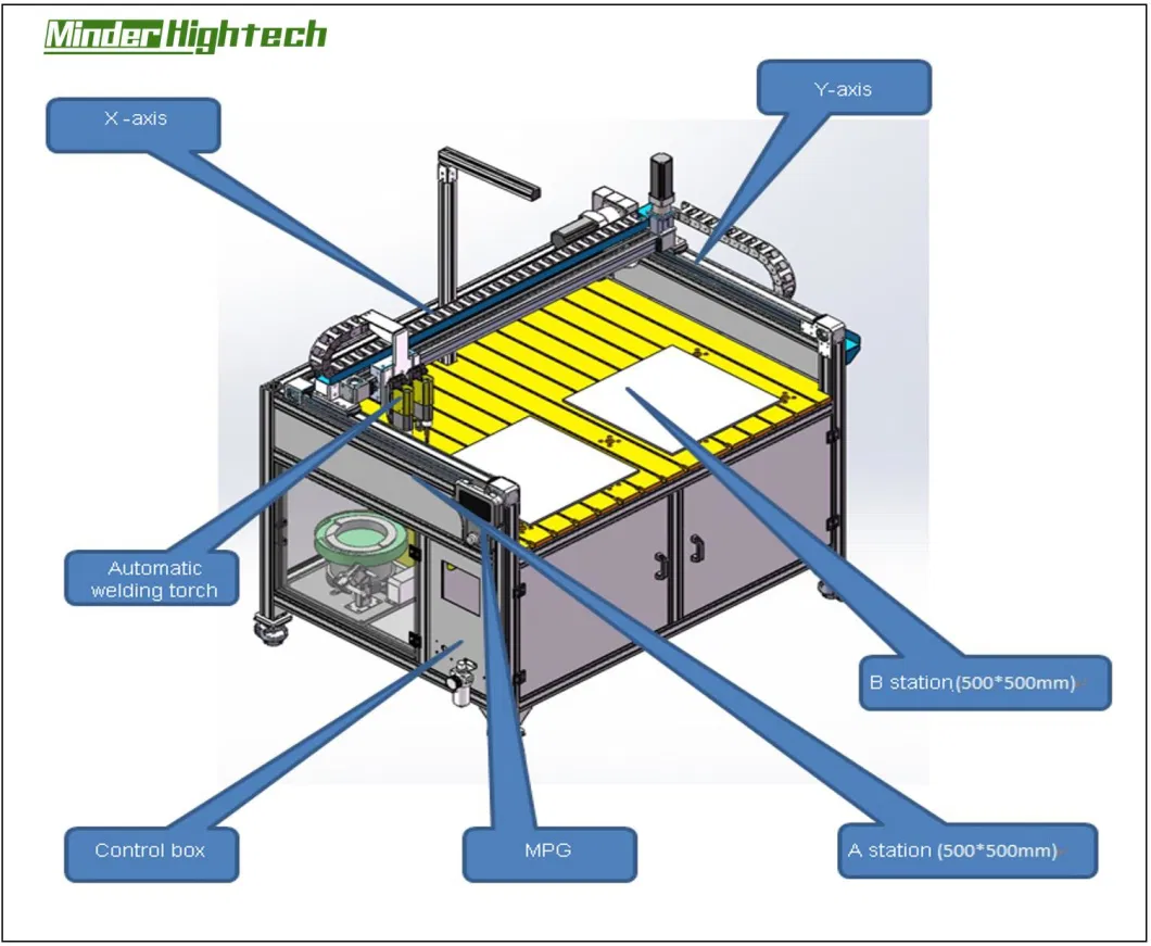 High Efficiency CNC Automatic Spot Stud Welding Machine Manufacturer with