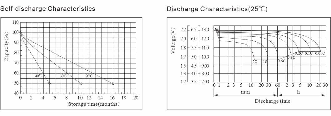 SL12-100 12V100Ah 6V Solar Battery Charger 2V Lead Acid Battery 1 Mw Battery Storage Cost