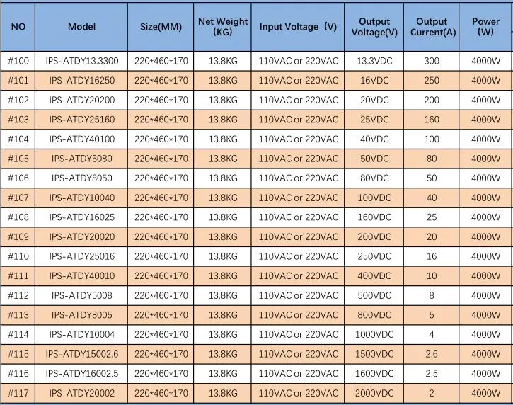 5000W High Voltage 400V 12.5A 500V 10A 625V 8A 800V 6.25A 1000V 5A DC Power Supply Adjustable Voltage and Current