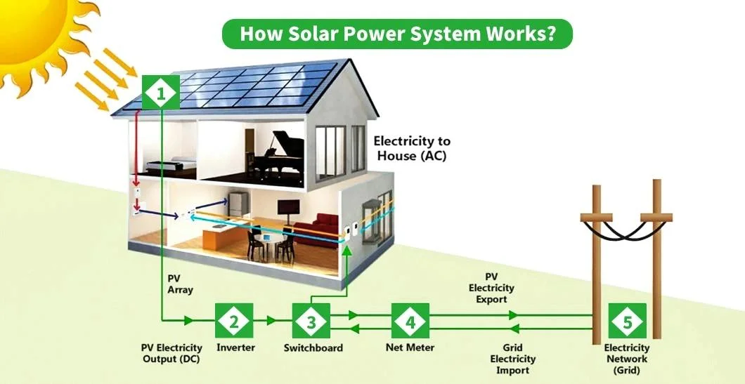 Factory Bess All in One Home Energy Storage Battery