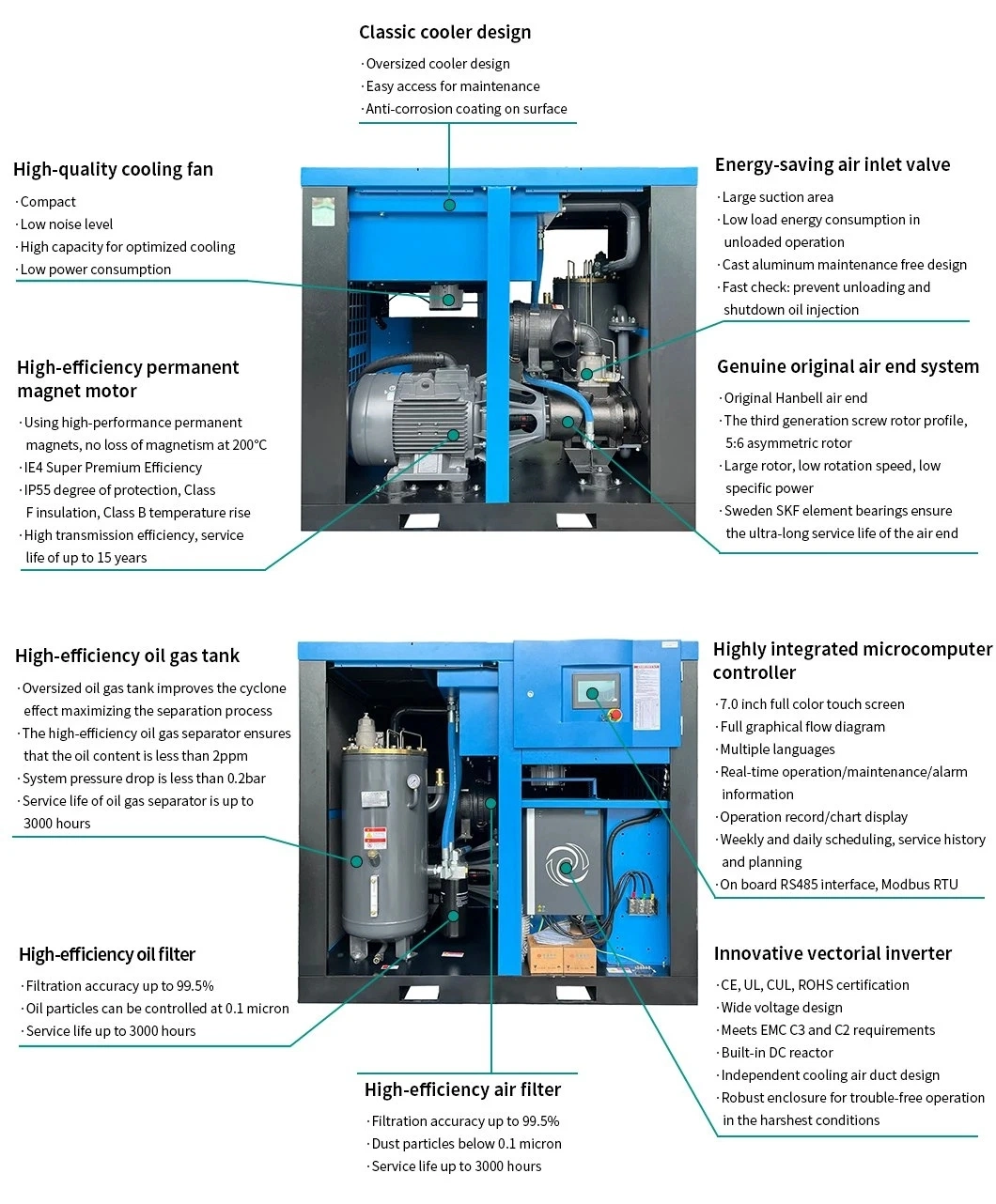 Langair Supply 22 Kw 30HP Langair 8-13bar Air Compressor for Small Workshop