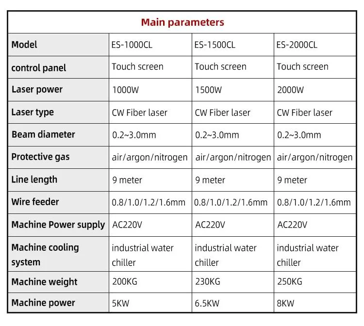 1500W Wedling Cutting Cleaning Weld Seam Clean Battery Welding Fiber Laser Welder