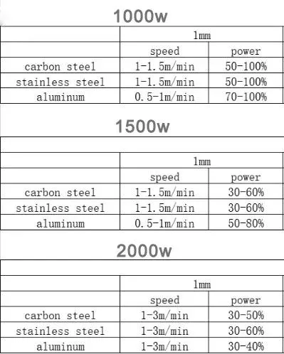 Jinan Factory Max Laser Spot Welder 1000W Hand Held Fiber Laser Welding Machine for Stainless Steel