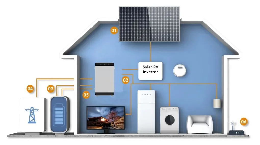 Long Life Solar Battery Lithium Iron Phosphate 51.2V 100ah BMS 5kw Solar Power Storage