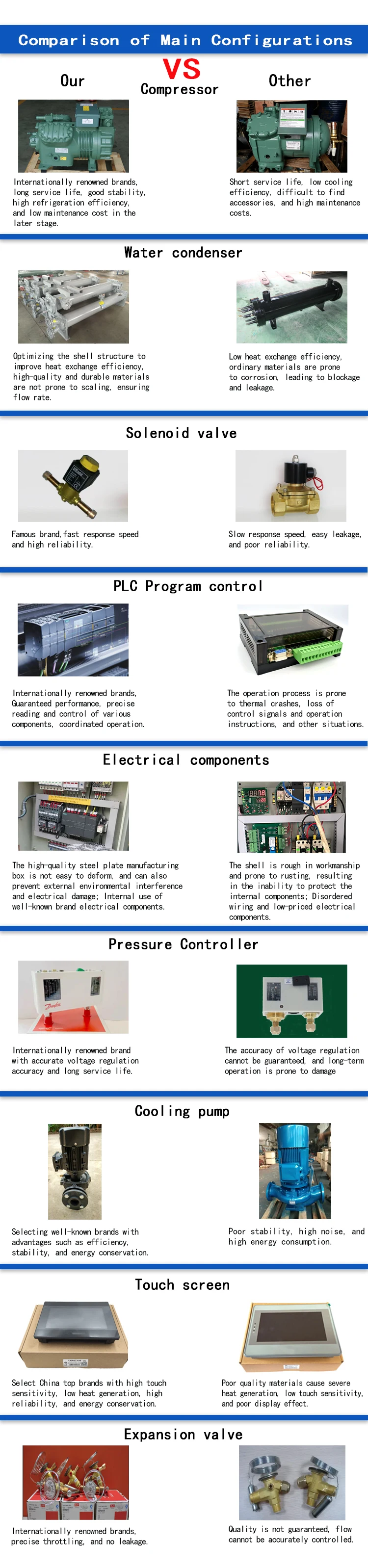 Energy Saving Industrial Mini Easy to Operated Blast Fridge Andrefrigeration Freezer Complete Cold Room Storage