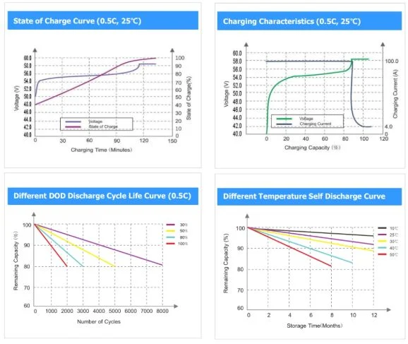 Safec New Energy Solar Energy Storage System Backup Power Supply - 48V100ah LiFePO4 Battery Energy Storage Npfc51.2V150 Base Station Lithium Solar Battery