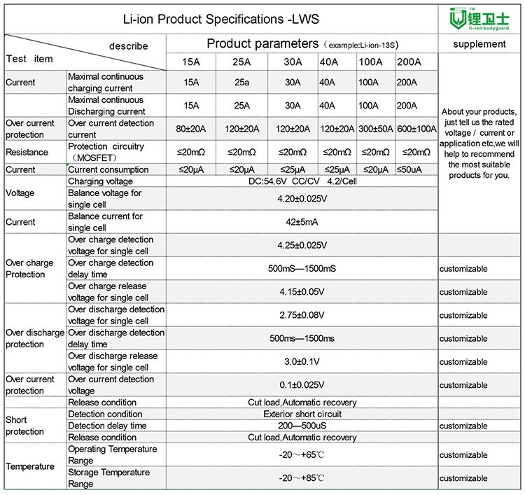 Factory Provide Small Size I2c Communication 3s/4s/5s/10s Battery BMS