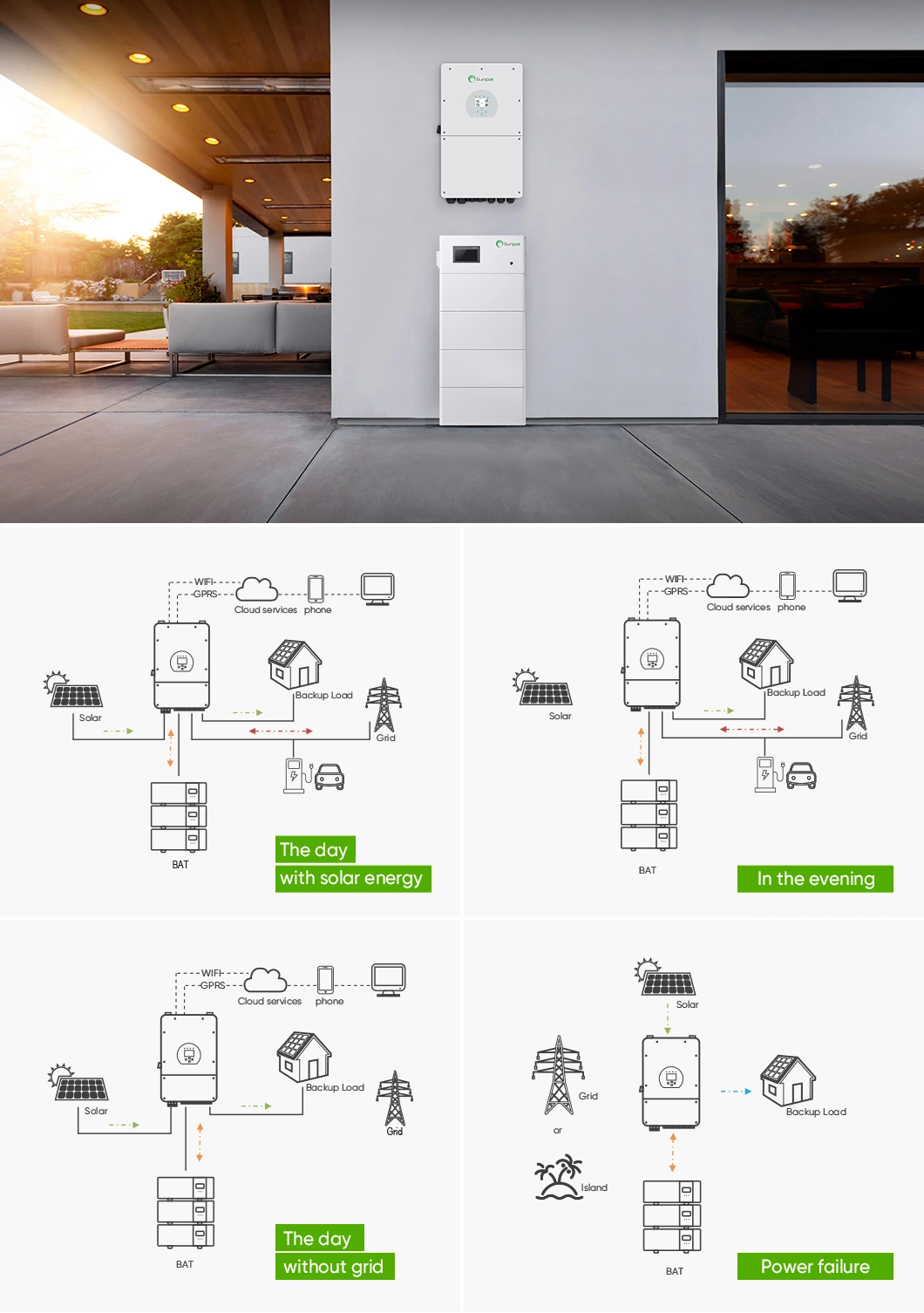 Sunpal Deep Cycles Grade a Power Stack Lithium Ion Batteries 48V 100ah 200ah 10kwh Powerwall Solar Battery Storage