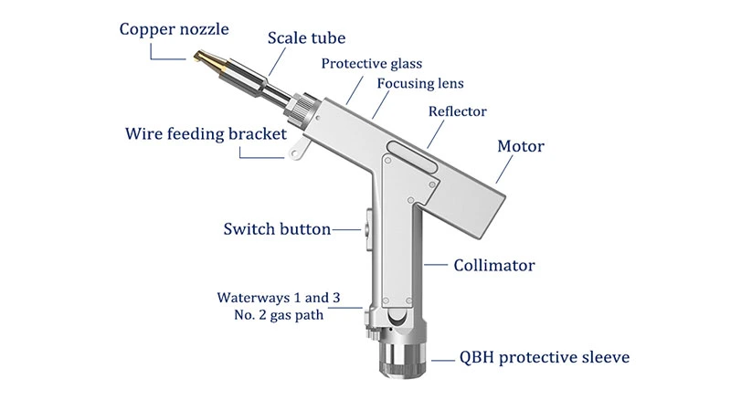 Dual Use Spot Laser Welding and Cleaning Machine Manufacturer Price