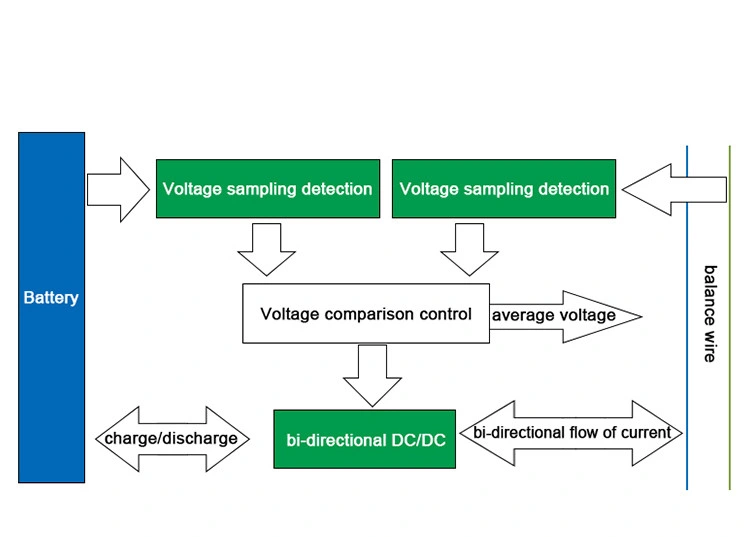 New Arrival Qnbbm Patented Yinglong Lto Battery Balancers for Car Audio Batteries