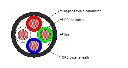 Hot Sale Ht Cables RoHS Approved 18AWG-2AWG China Cable Flexible Copper Wire Soow