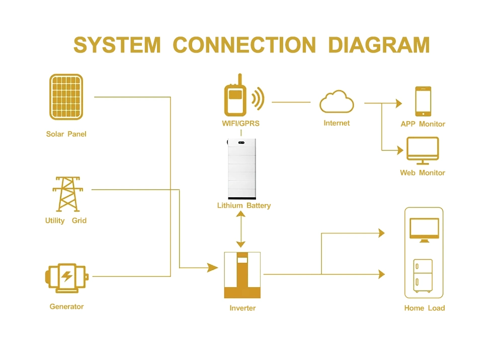 High Voltage Battery Management System for LiFePO4 Battery Pack