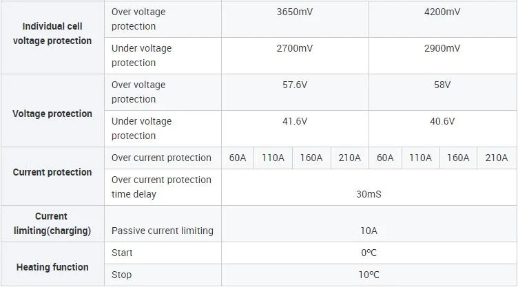 Seplos 24/48V 8/16s 200A LiFePO4 BMS Lithium Iron Phosphate Battery Smart Monitoring Management System