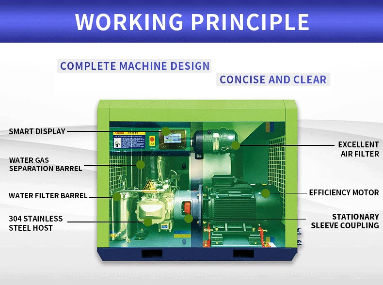 China Outstanding Low Pressure Industrial Electric Oil Free Small Silent Rotary Scroll Air Compressor 7.5kw 10HP Price on Sale