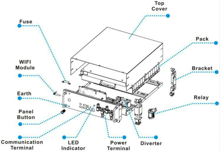 LiFePO4 12ah 100ah 48V Free Repair Good Quality