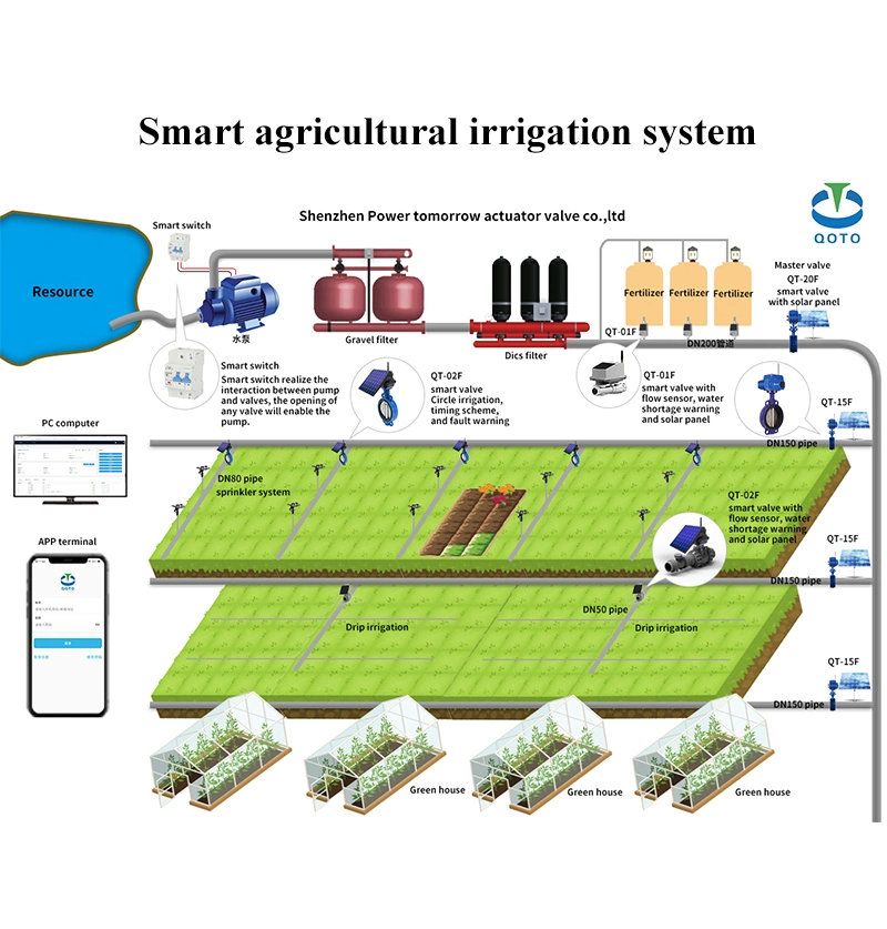 Lora Communication Protocol Solar Power Controller for Clustered Irrigation Systems