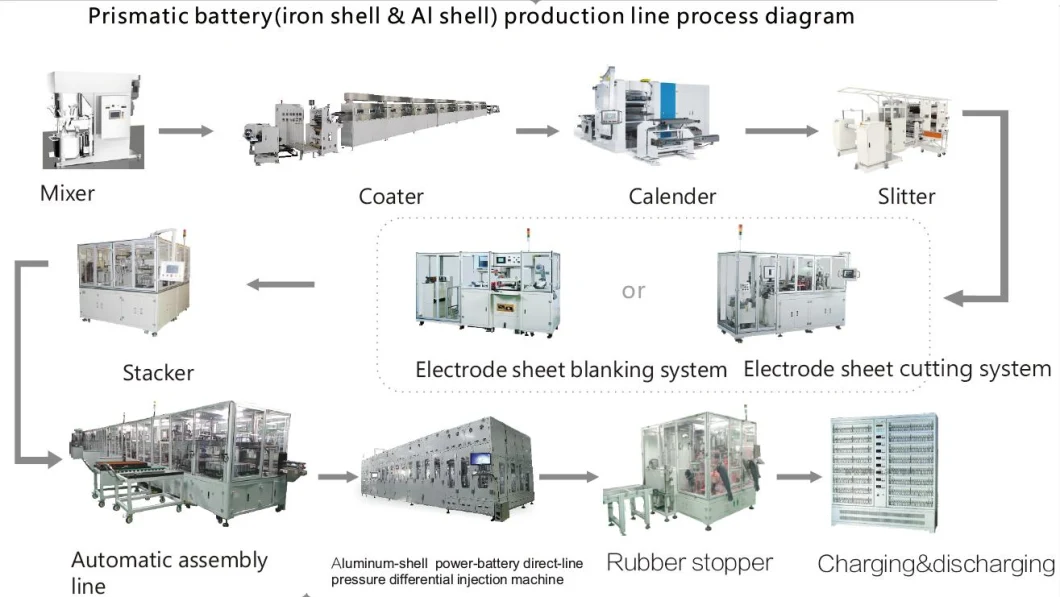 Ultrasonic Welder Welding Machine for Lithium Ion Battery Tabs Welding Onto The Electrode Pouch Cell Machine