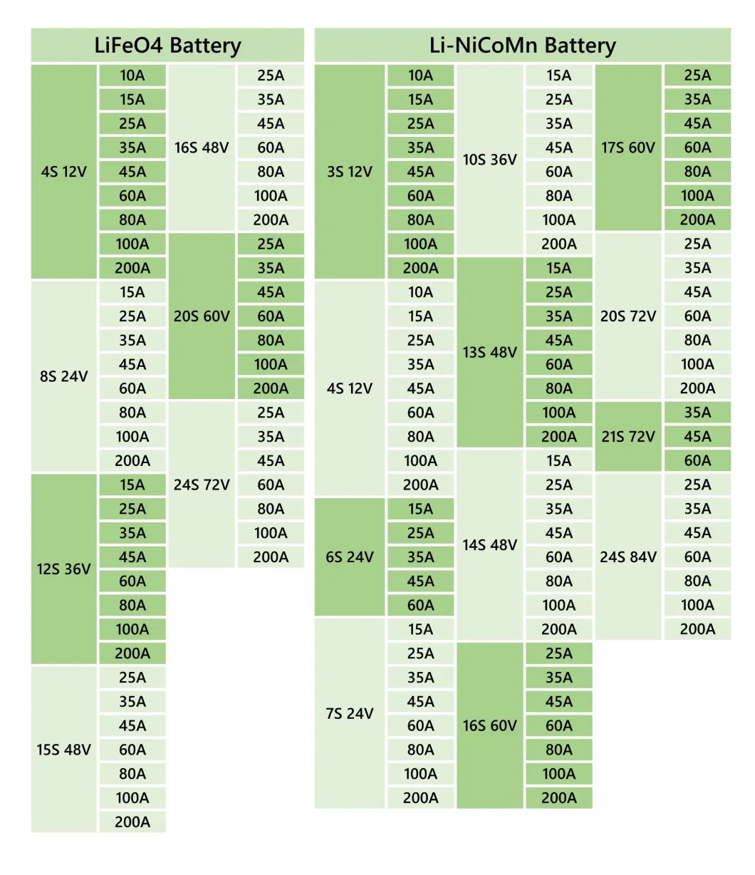 8s Battery PCM BMS 15A-60A LiFePO4 Battery Management System