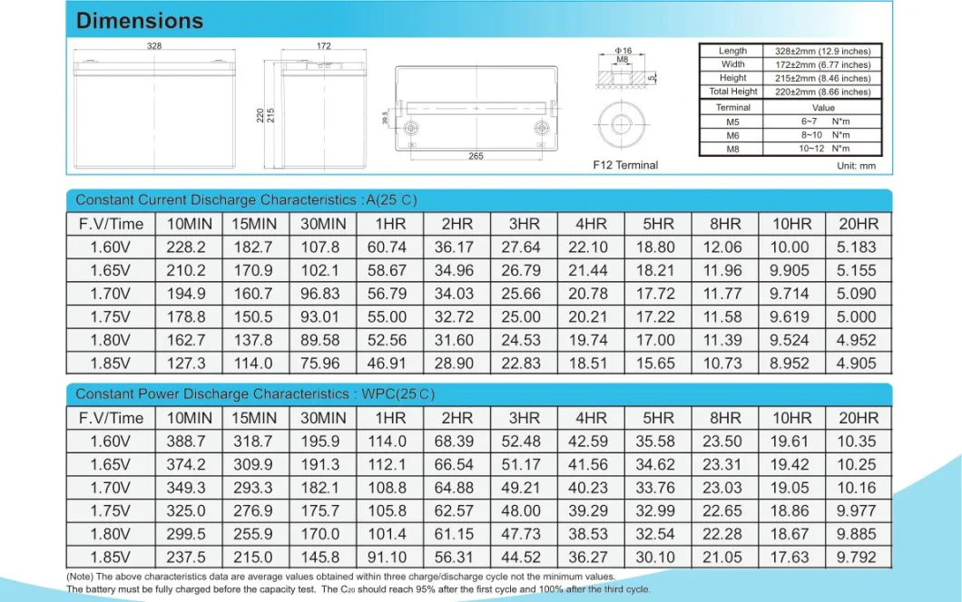 Copex Ritar12V100ah Deep Cycle Gel Lead Acid Battery for Ethiopia Battery Distributors