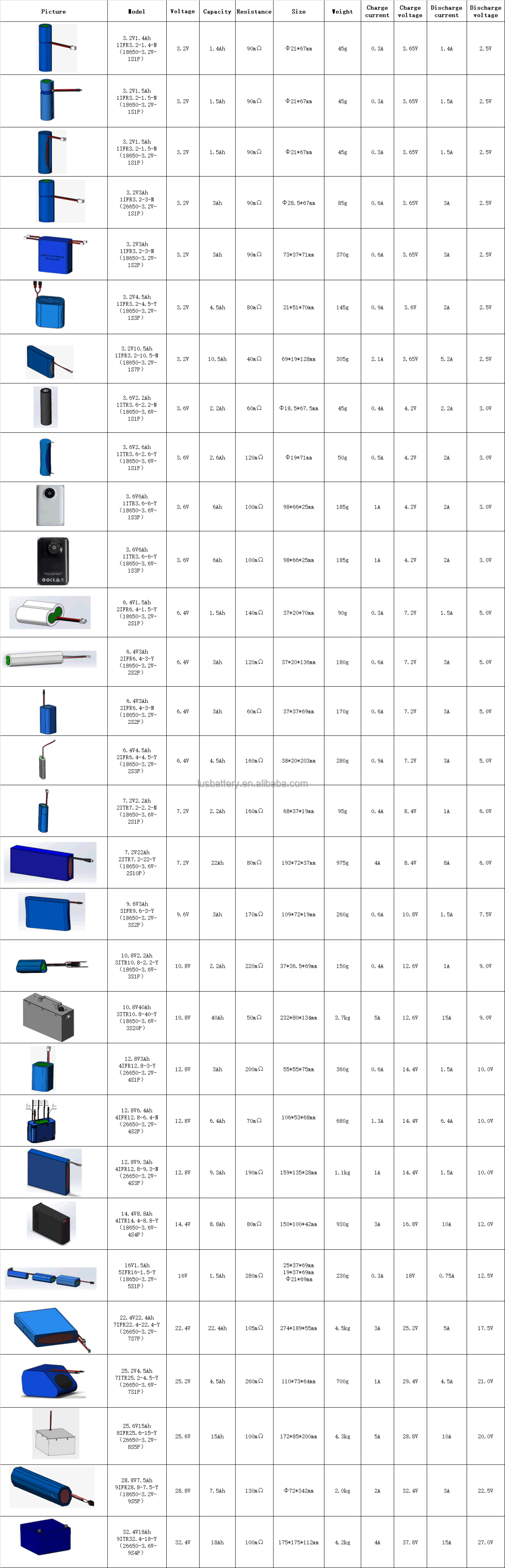 3.6V 6700mAh 18650 Smart Home Doorbell Lithium Battery Icr18650 1s2p 3c Rechargeable Li Ion Battery