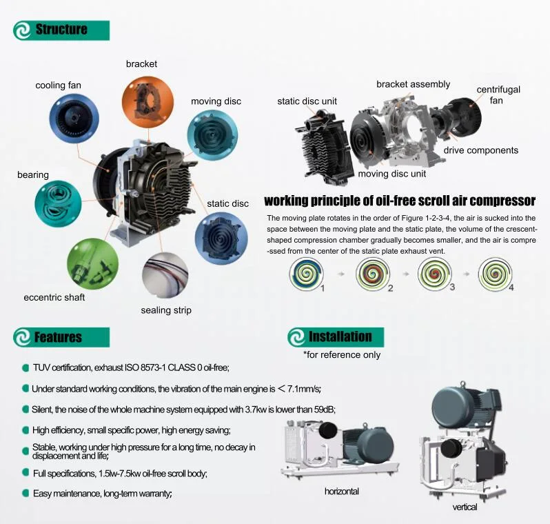 2023 Home Small High Pressure Mini Natural Gas Air Compressor for Sale