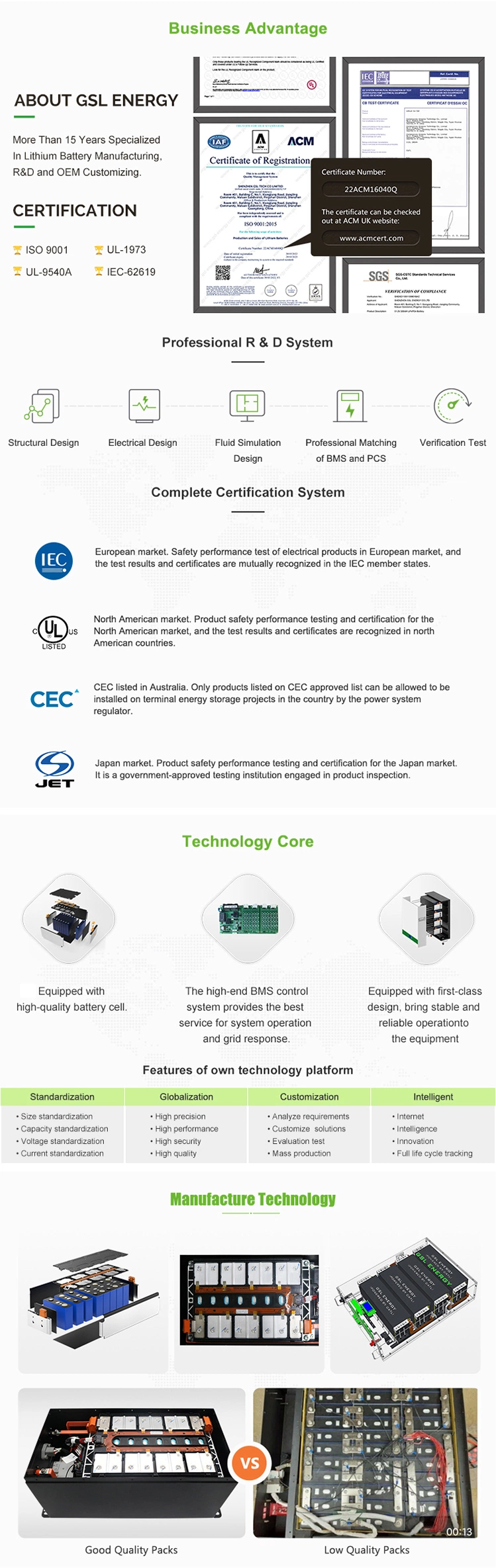 BMS Powerwall Solar Battery 10 Years Warranty Li-ion Powerwall 48V LiFePO4 10kwh 5kwh Lithium Ion Battery