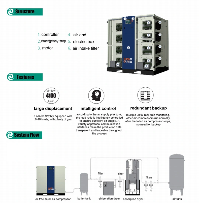 China Outstanding Low Pressure Industrial Electric Oil Free Small Silent Rotary Scroll Air Compressor 7.5kw 10HP Price on Sale